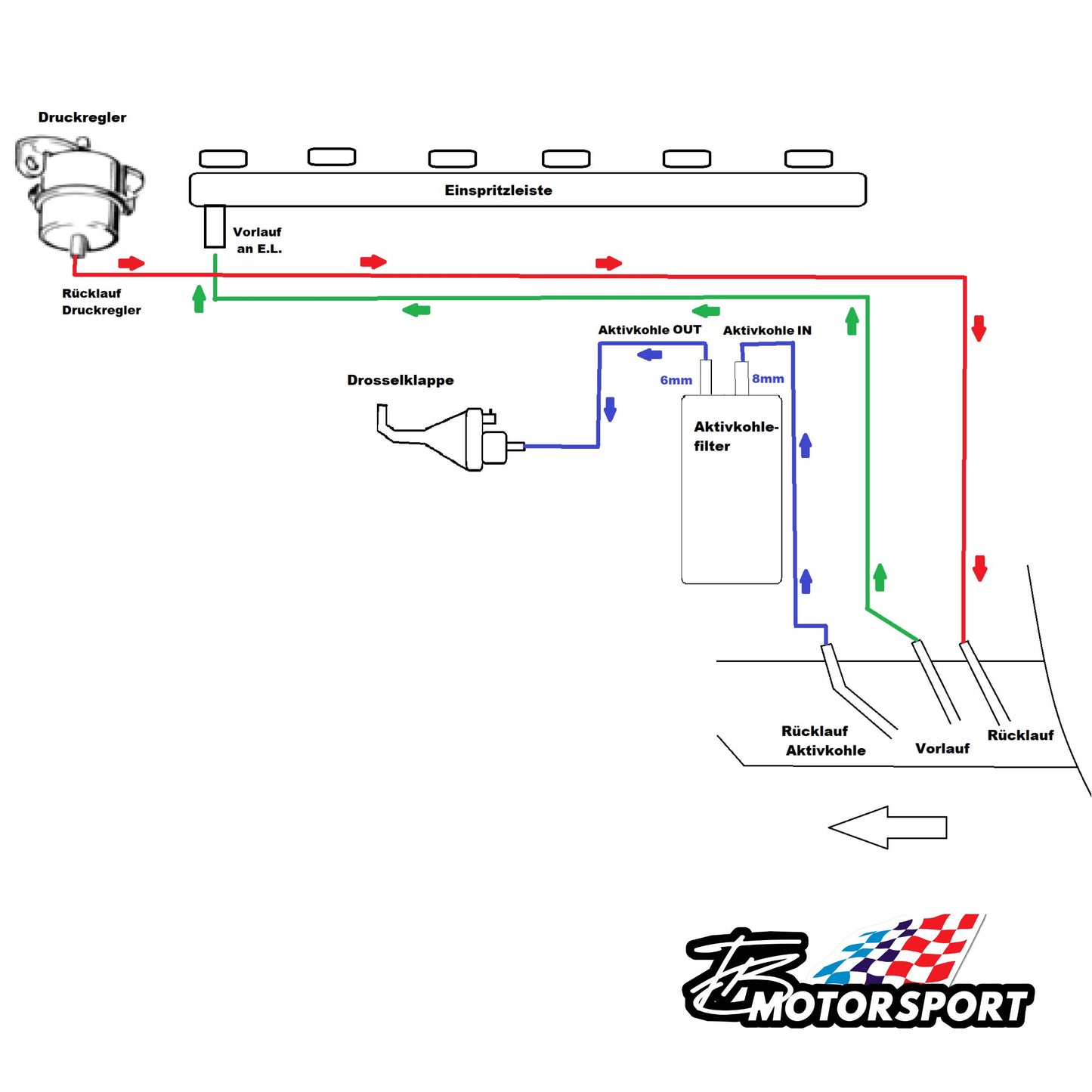 Dash Leitung Kraftstoff passend für BMW E30 320i 325i 325e 316i 318i 318IS M20 M40 M42 Rep.Kit